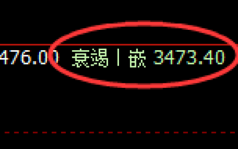 沥青：回补低点，积极展开止跌回升