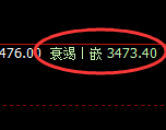 沥青:回补低点,积极展开止跌回升