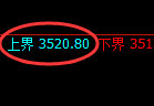 沥青:回补低点,积极展开止跌回升