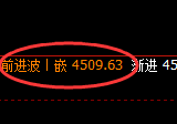 液化气:4小时结构,精准开启宽幅洗盘