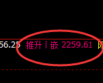 焦炭:4小时高点,精准开启弱势下行