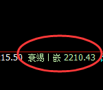 焦炭:4小时高点,精准开启弱势下行