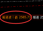 甲醇:4小时高点,精准展开振荡回落