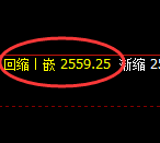 甲醇:4小时高点,精准展开振荡回落