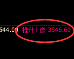 沥青:4小时低点3500,精准展开强势拉升