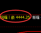 液化气:4小时低点,精准无误展开强势回升