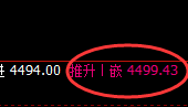 液化气:4小时低点,精准无误展开强势回升