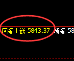 PTA:回补低点,精准进入加速回升