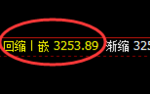 燃油：4小时低点，精准展开极端强势反弹