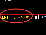 燃油:4小时低点,精准展开极端强势反弹