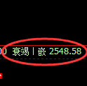 甲醇:4小时低点,精准开启强势拉升