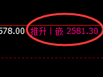 甲醇:4小时低点,精准开启强势拉升
