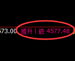 乙二醇:日线低点,不卑不亢积极强势回升