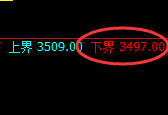 豆粕:试仓低点,精准延续强势回升