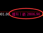 菜粕:4小时周期,精准进入宽幅洗盘结构
