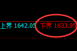 焦煤:试仓低点,精准展开宽幅洗盘