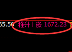 焦煤:试仓低点,精准展开宽幅洗盘