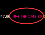 玻璃:4小时高点,精准展开大幅冲高回落