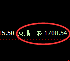 玻璃:4小时高点,精准展开大幅冲高回落