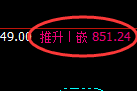 铁矿石:日线高点,精准展开快速冲高回落
