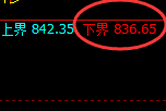 铁矿石:日线高点,精准展开快速冲高回落