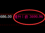 螺纹:4小时高点,精准展开积极 冲高回落