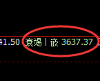螺纹:4小时高点,精准展开积极 冲高回落