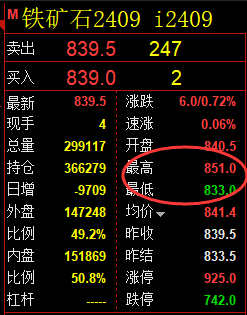 6月7日,焦煤+螺纹+铁矿:精准规则化(系统策略)复盘展示