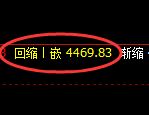 液化气:4小时低点,精准展开强势拉升