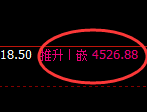 液化气:4小时低点,精准展开强势拉升