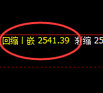 甲醇:日线低点,精准展开直线强势回升