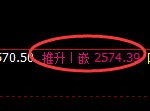 甲醇:日线低点,精准展开直线强势回升
