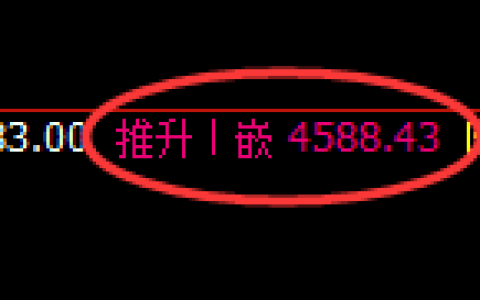 乙二醇：日线高点，精准展开快速冲高回落