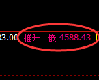 乙二醇:日线高点,精准展开快速冲高回落