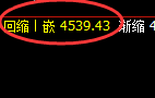 乙二醇:日线高点,精准展开快速冲高回落