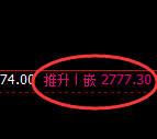 菜粕:4小时高点,精准展开快速冲高回落