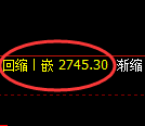 菜粕:4小时高点,精准展开快速冲高回落