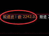 纯碱:4小时高点,精准触及并快速回落