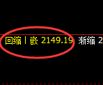 纯碱:4小时高点,精准触及并快速回落