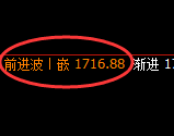 玻璃:4小时高点,精准展开极端回撤