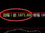 玻璃:4小时高点,精准展开极端回撤