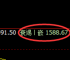 焦煤:修正高点,精准展开单边极端回撤