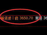螺纹:4小时高点,精准展开极端大幅回落
