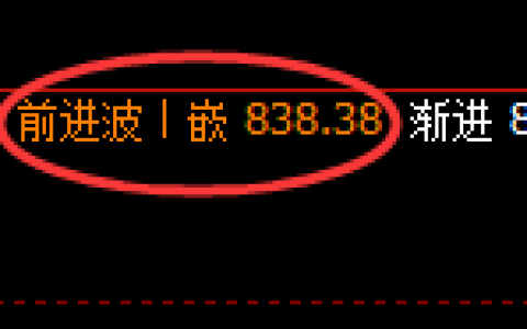 铁矿石：日线高点，精准触及并快速进入极端回落