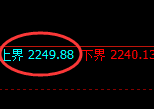 焦炭：跌超3%，试仓高点，精准展开极端下行