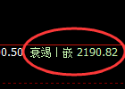 焦炭：跌超3%，试仓高点，精准展开极端下行