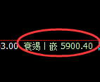 PTA:4小时低点,精准展开积极振荡回升