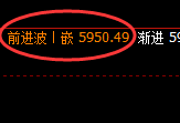PTA:4小时低点,精准展开积极振荡回升