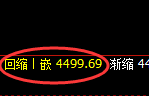 液化气:4小时低点,精准展开振荡回升