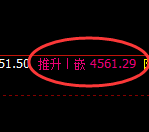 液化气:4小时低点,精准展开振荡回升